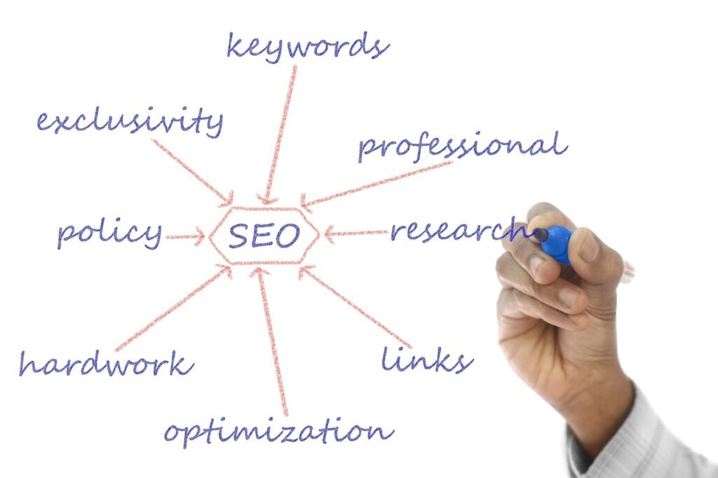 SEO Companies for Small Business